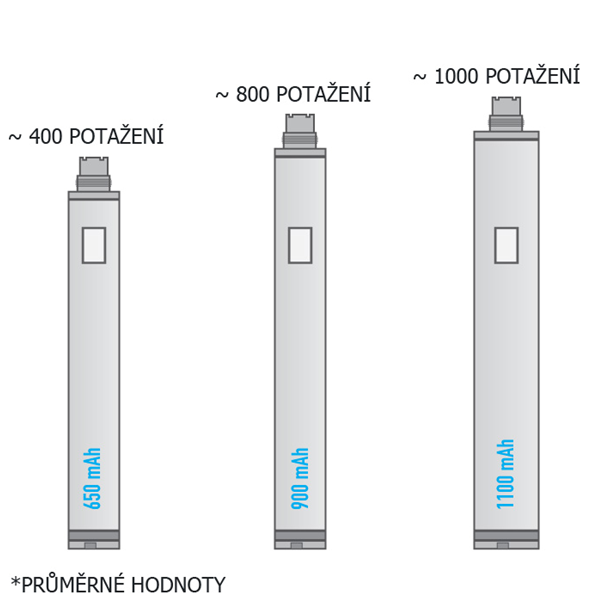 zivotnost-baterie-ecigaret